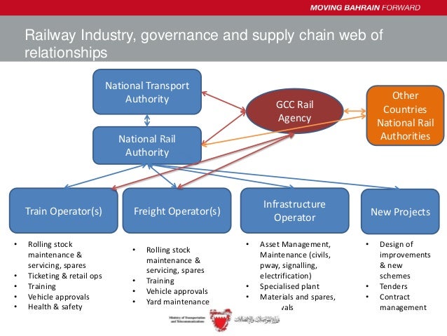 Regional Integrated Supply Chain Strategy for Rail
