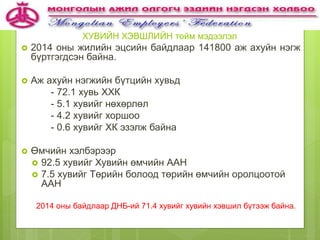 ХУВИЙН ХЭВШЛИЙН тойм мэдээлэл
 2014 оны жилийн эцсийн байдлаар 141800 аж ахуйн нэгж
бүртгэгдсэн байна.
 Аж ахуйн нэгжийн бүтцийн хувьд
- 72.1 хувь ХХК
- 5.1 хувийг нөхөрлөл
- 4.2 хувийг хоршоо
- 0.6 хувийг ХК эзэлж байна
 Өмчийн хэлбэрээр
 92.5 хувийг Хувийн өмчийн ААН
 7.5 хувийг Төрийн болоод төрийн өмчийн оролцоотой
ААН
2014 оны байдлаар ДНБ-ий 71.4 хувийг хувийн хэвшил бүтээж байна.
8
 