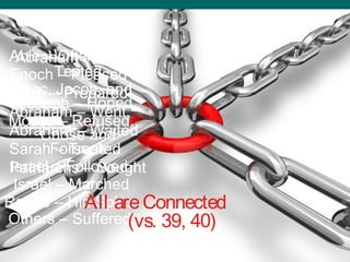 Faith In Action
Abraham – Was
Tested
Isaac, Jacob, and
Joseph – Hoped
Moses – Refused,
Chose and
Forsook
Israel – Followed
Israel – Marched
Rahab – Hid Spies
Others – Suffered
Able – Offered
Enoch – Pleased
Noah – Prepared
Abraham – Went
Abraham – Waited
Sarah – Trusted
Patriarchs – Sought
All areConnected
(vs. 39, 40)
 
