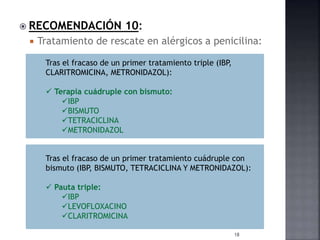 RECOMENDACIÓN 10:
 Tratamiento de rescate en alérgicos a penicilina:
18
Tras el fracaso de un primer tratamiento triple (IBP,
CLARITROMICINA, METRONIDAZOL):
 Terapia cuádruple con bismuto:
IBP
BISMUTO
TETRACICLINA
METRONIDAZOL
Tras el fracaso de un primer tratamiento cuádruple con
bismuto (IBP, BISMUTO, TETRACICLINA Y METRONIDAZOL):
 Pauta triple:
IBP
LEVOFLOXACINO
CLARITROMICINA
 