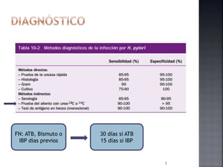 3
30 días si ATB
15 días si IBP
FN: ATB, Bismuto o
IBP días previos
 