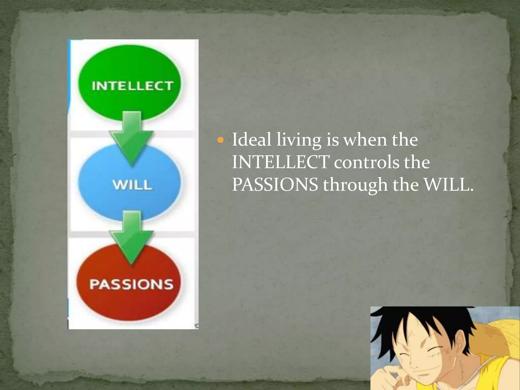  Ideal living is when the
INTELLECT controls the
PASSIONS through the WILL.
 