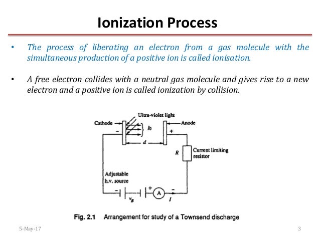 BREAKDOWN IN GASES