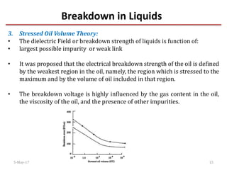 Breakdown in Liquids
5-May-17 15
3. Stressed Oil Volume Theory:
• The dielectric Field or breakdown strength of liquids is function of:
• largest possible impurity or weak link
• It was proposed that the electrical breakdown strength of the oil is defined
by the weakest region in the oil, namely, the region which is stressed to the
maximum and by the volume of oil included in that region.
• The breakdown voltage is highly influenced by the gas content in the oil,
the viscosity of the oil, and the presence of other impurities.
 