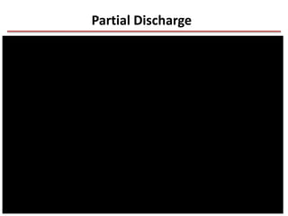 Partial Discharge
5-May-17 32
 