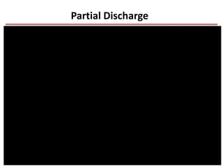 Partial Discharge
5-May-17 33
 