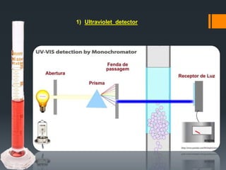 1) Ultraviolet detector
 