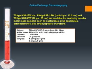 TSKgel CM-2SW and TSKgel SP-2SW (both 5 µm, 12.5 nm) and
TSKgel CM-3SW (10 µm, 25 nm) are available for analyzing smaller
molar mass samples such as nucleotides, drug candidates,
catecholamines, and small peptides or proteins.
Column: TSKgel SP-2SW, 5 µm, 4.6 mm ID × 25 cm
Mobile phase: 20%CH3CN in 0.2 mol/L phosphate, pH 3.0
Flow rate: 1.0 mL/min
Detection: UV @ 290 nm
Samples: 1. paraquat, 5 g/mL
2. diquat, 5 g/mL
Cation Exchange Chromatography
 