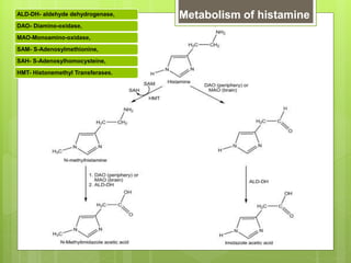 Metabolism of histamineALD-DH- aldehyde dehydrogenase,
DAO- Diamino-oxidase,
MAO-Monoamino-oxidase,
SAM- S-Adenosylmethionine,
SAH- S-Adenosylhomocysteine,
HMT- Histonemethyl Transferases.
11
 