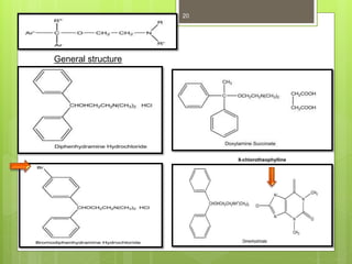 General structure
20
8-chlorotheophylline
 