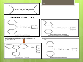 GENERAL STRUCTURE
26
2,3,4,9-tetrahydro-2-methyl-9-phenyl-1H-indeno[2, 1-c]
pyridine bitartrate
 