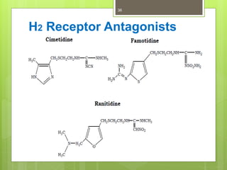 H2 Receptor Antagonists
36
 