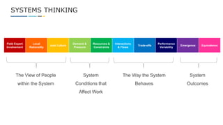 What is Human & Organisational Performance (HOP)? | PPTX