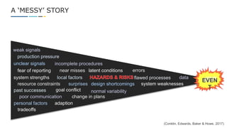 What is Human & Organisational Performance (HOP)? | PPTX