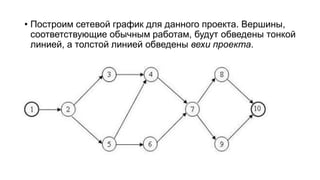 • Построим сетевой график для данного проекта. Вершины,
соответствующие обычным работам, будут обведены тонкой
линией, а толстой линией обведены вехи проекта.
 