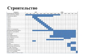 Строительство
 