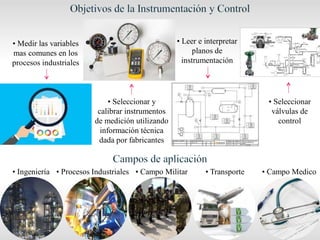 • Leer e interpretar
planos de
instrumentación
• Medir las variables
mas comunes en los
procesos industriales
• Seleccionar y
calibrar instrumentos
de medición utilizando
información técnica
dada por fabricantes
• Seleccionar
válvulas de
control
• Ingeniería • Procesos Industriales • Campo Militar • Transporte • Campo Medico
 