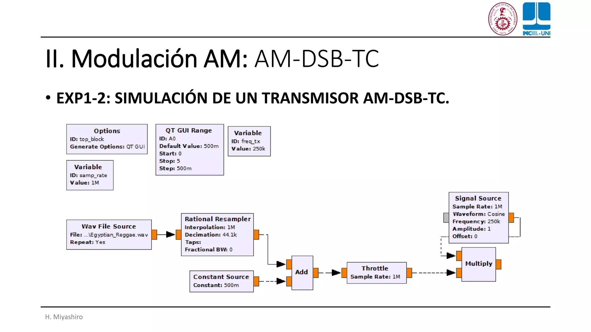 II. Modulación AM: AM-DSB-TC
• EXP1-2: SIMULACIÓN DE UN TRANSMISOR AM-DSB-TC.
H. Miyashiro
 