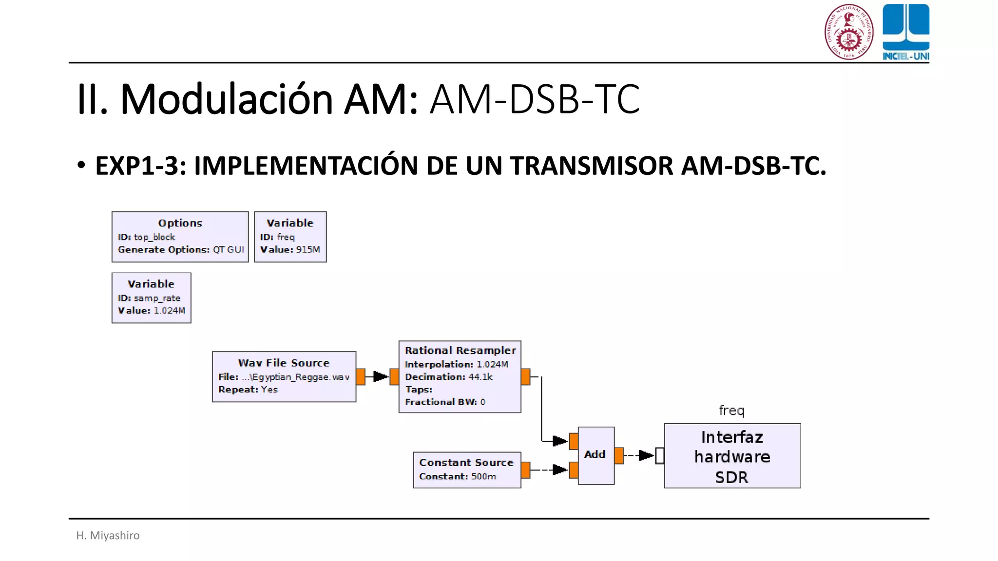 II. Modulación AM: AM-DSB-TC
• EXP1-3: IMPLEMENTACIÓN DE UN TRANSMISOR AM-DSB-TC.
H. Miyashiro
 