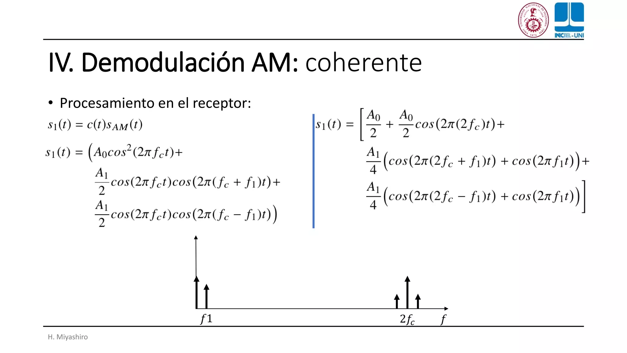 IV. Demodulación AM: coherente
• Procesamiento en el receptor:
H. Miyashiro
𝑓1 𝑓2𝑓𝑐
 