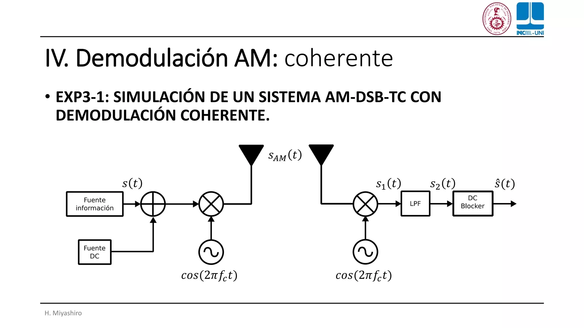 IV. Demodulación AM: coherente
• EXP3-1: SIMULACIÓN DE UN SISTEMA AM-DSB-TC CON
DEMODULACIÓN COHERENTE.
H. Miyashiro
Ƹ𝑠(𝑡)𝑠 𝑡
𝑐𝑜𝑠(2𝜋𝑓𝑐 𝑡)
𝑠 𝐴𝑀 𝑡
𝑠1 𝑡 𝑠2 𝑡
𝑐𝑜𝑠(2𝜋𝑓𝑐 𝑡)
 