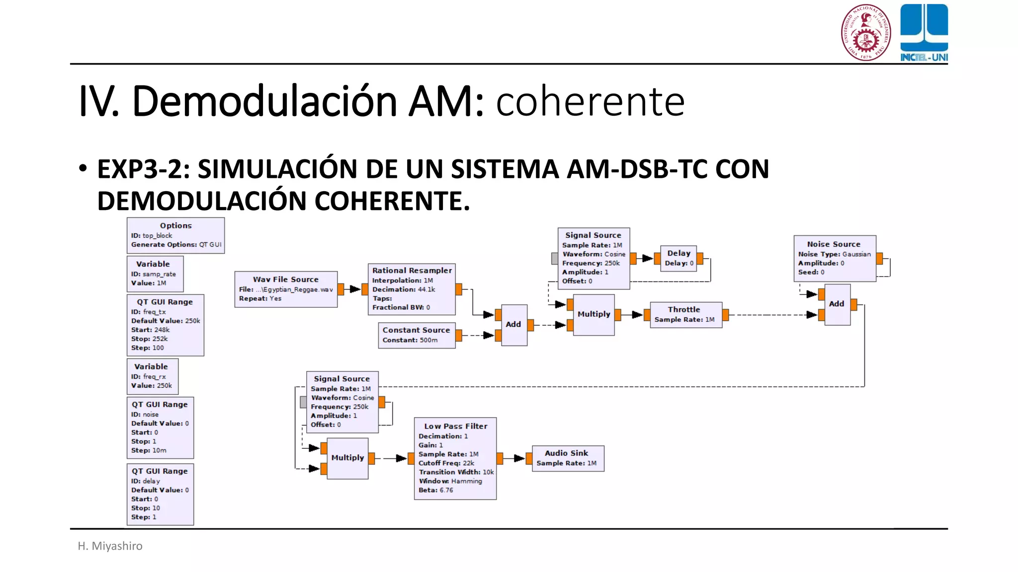 IV. Demodulación AM: coherente
• EXP3-2: SIMULACIÓN DE UN SISTEMA AM-DSB-TC CON
DEMODULACIÓN COHERENTE.
H. Miyashiro
 
