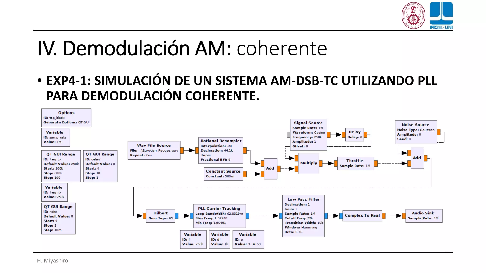 IV. Demodulación AM: coherente
• EXP4-1: SIMULACIÓN DE UN SISTEMA AM-DSB-TC UTILIZANDO PLL
PARA DEMODULACIÓN COHERENTE.
H. Miyashiro
 