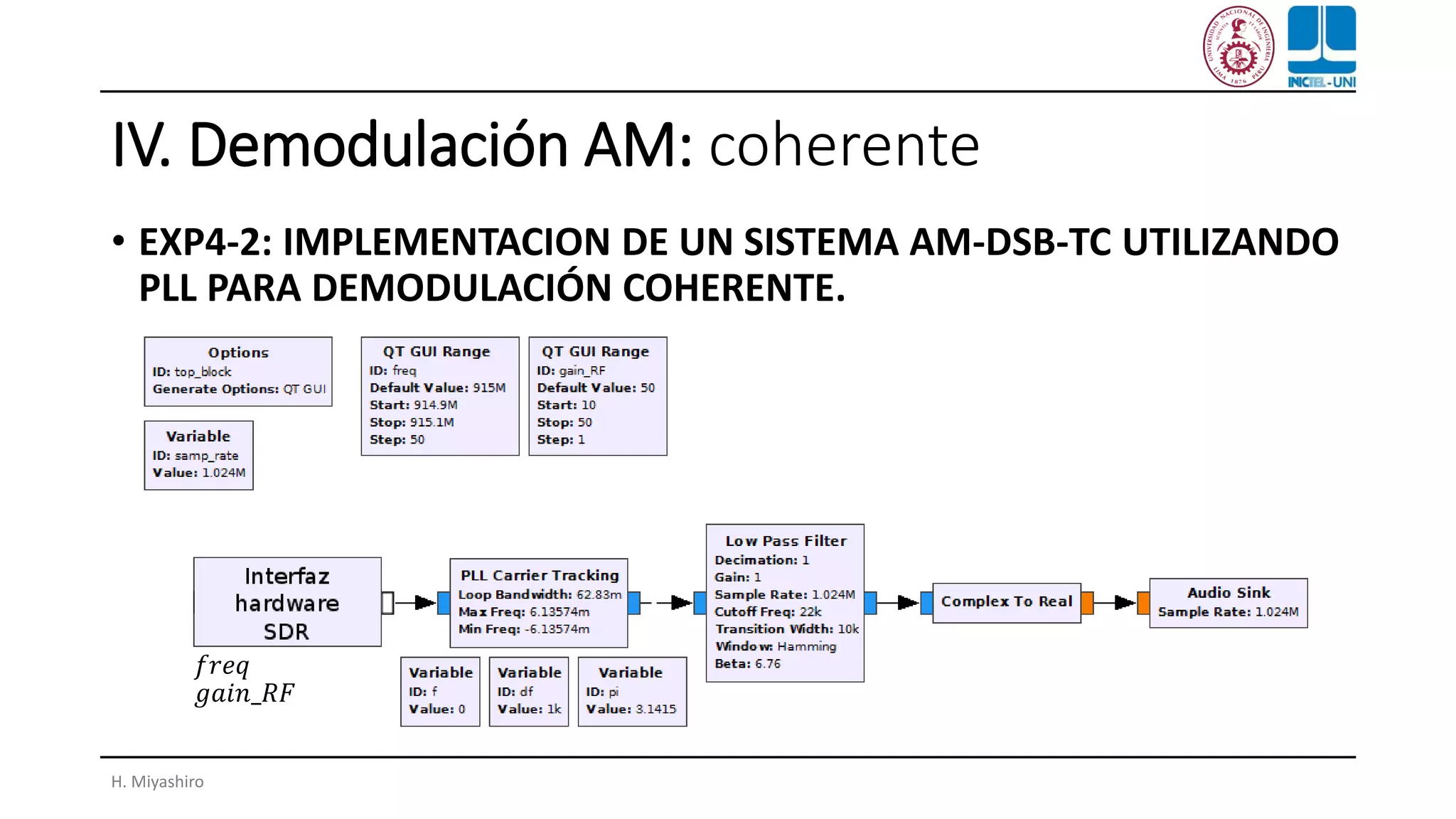 IV. Demodulación AM: coherente
• EXP4-2: IMPLEMENTACION DE UN SISTEMA AM-DSB-TC UTILIZANDO
PLL PARA DEMODULACIÓN COHERENTE.
H. Miyashiro
𝑓𝑟𝑒𝑞
𝑔𝑎𝑖𝑛_𝑅𝐹
 