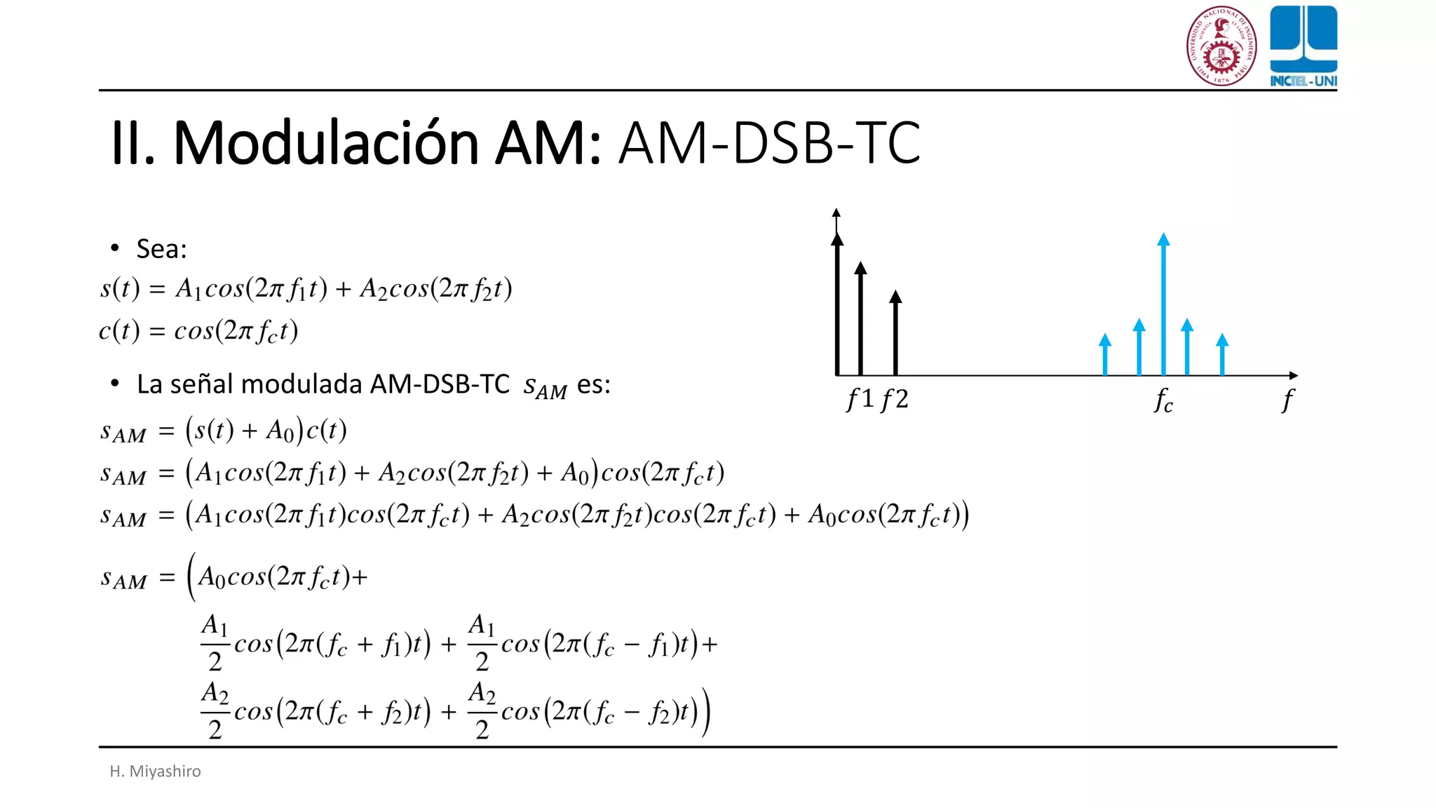 II. Modulación AM: AM-DSB-TC
• Sea:
• La señal modulada AM-DSB-TC 𝑠 𝐴𝑀 es: 𝑓𝑐𝑓1 𝑓2 𝑓
H. Miyashiro
 
