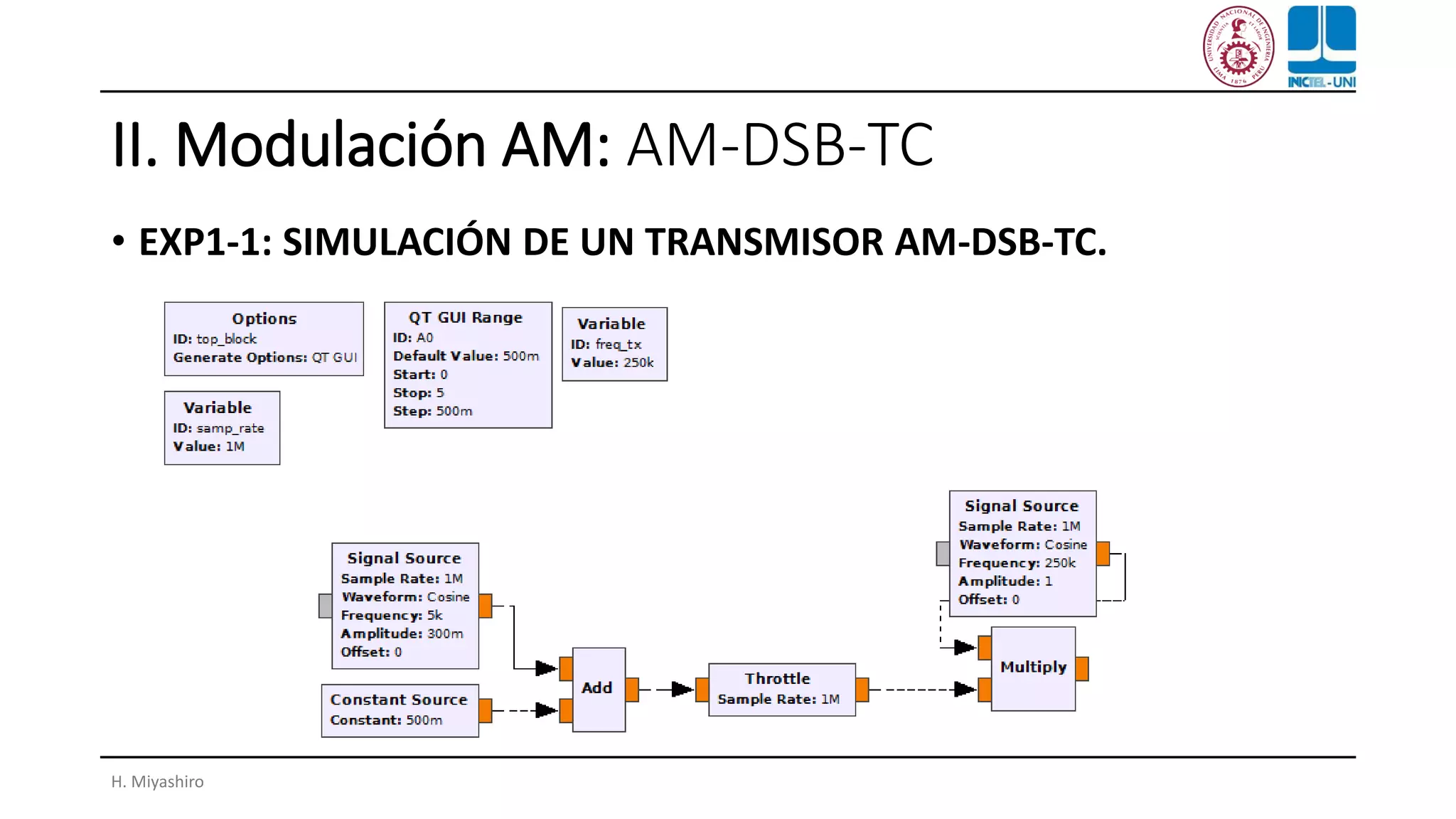 II. Modulación AM: AM-DSB-TC
• EXP1-1: SIMULACIÓN DE UN TRANSMISOR AM-DSB-TC.
H. Miyashiro
 