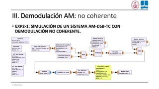 III. Demodulación AM: no coherente
• EXP2-1: SIMULACIÓN DE UN SISTEMA AM-DSB-TC CON
DEMODULACIÓN NO COHERENTE.
H. Miyashiro
 