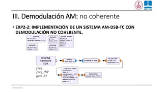 III. Demodulación AM: no coherente
• EXP2-2: IMPLEMENTACIÓN DE UN SISTEMA AM-DSB-TC CON
DEMODULACIÓN NO COHERENTE.
H. Miyashiro
𝑓𝑟𝑒𝑞
𝑓𝑟𝑒𝑞_𝐼𝑁𝑇
𝑔𝑎𝑖𝑛_𝑅𝐹
 