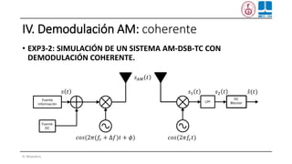 IV. Demodulación AM: coherente
• EXP3-2: SIMULACIÓN DE UN SISTEMA AM-DSB-TC CON
DEMODULACIÓN COHERENTE.
H. Miyashiro
𝑐𝑜𝑠(2𝜋(𝑓𝑐 + ∆𝑓)𝑡 + 𝜙)
Ƹ𝑠(𝑡)𝑠 𝑡
𝑐𝑜𝑠(2𝜋𝑓𝑐 𝑡)
𝑠 𝐴𝑀 𝑡
𝑠1 𝑡 𝑠2 𝑡
 