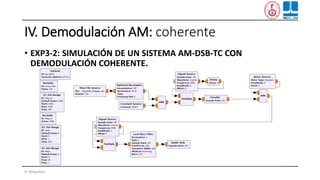 IV. Demodulación AM: coherente
• EXP3-2: SIMULACIÓN DE UN SISTEMA AM-DSB-TC CON
DEMODULACIÓN COHERENTE.
H. Miyashiro
 