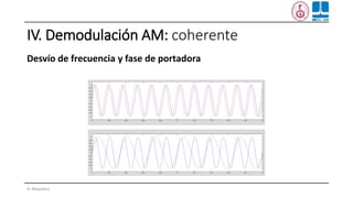 IV. Demodulación AM: coherente
Desvío de frecuencia y fase de portadora
H. Miyashiro
 