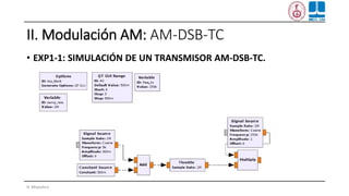 II. Modulación AM: AM-DSB-TC
• EXP1-1: SIMULACIÓN DE UN TRANSMISOR AM-DSB-TC.
H. Miyashiro
 