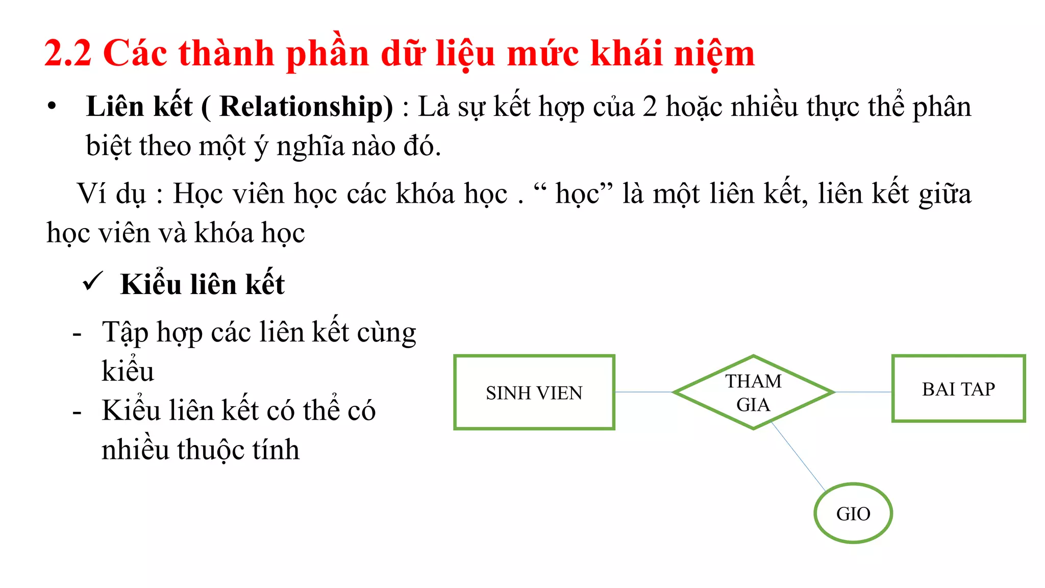 2.2 Các thành phần dữ liệu mức khái niệm
• Liên kết ( Relationship) : Là sự kết hợp của 2 hoặc nhiều thực thể phân
biệt theo một ý nghĩa nào đó.
Ví dụ : Học viên học các khóa học . “ học” là một liên kết, liên kết giữa
học viên và khóa học
 Kiểu liên kết
- Tập hợp các liên kết cùng
kiểu
- Kiểu liên kết có thể có
nhiều thuộc tính
SINH VIEN
THAM
GIA
BAI TAP
GIO
 