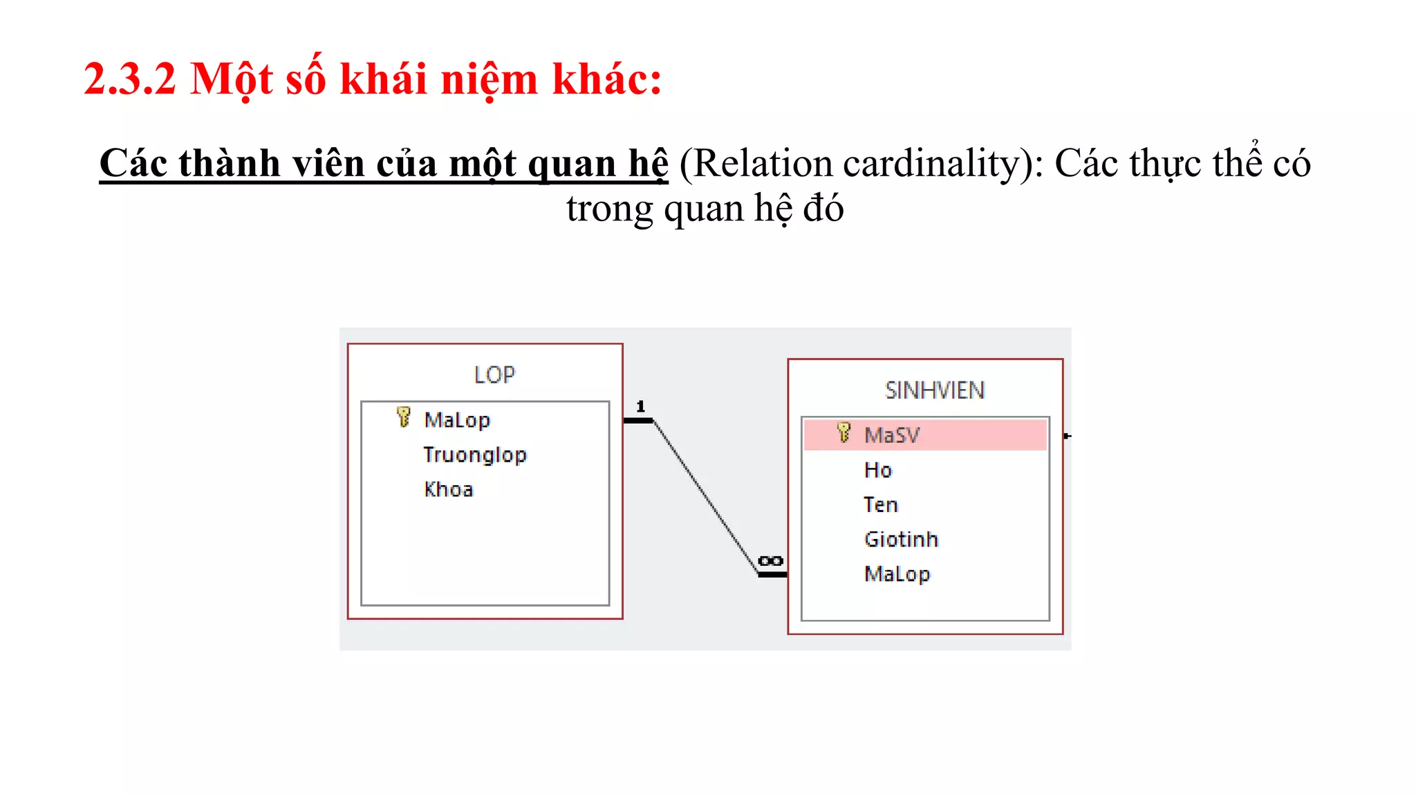 2.3.2 Một số khái niệm khác:
Các thành viên của một quan hệ (Relation cardinality): Các thực thể có
trong quan hệ đó
 