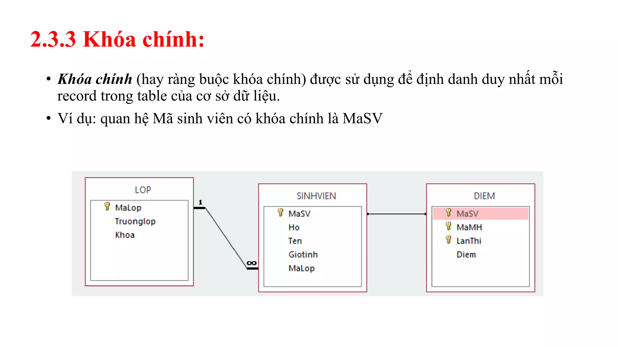 2.3.3 Khóa chính:
• Khóa chính (hay ràng buộc khóa chính) được sử dụng để định danh duy nhất mỗi
record trong table của cơ sở dữ liệu.
• Ví dụ: quan hệ Mã sinh viên có khóa chính là MaSV
 