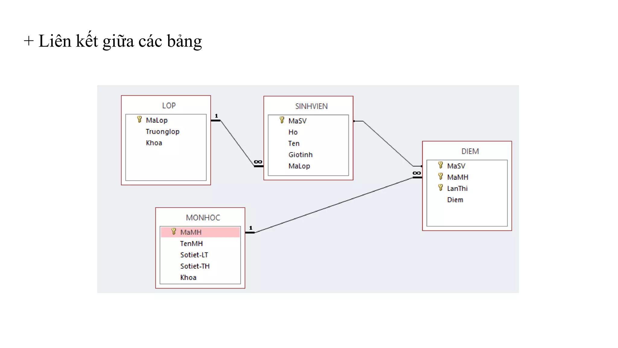 + Liên kết giữa các bảng
 