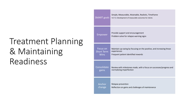 Readiness for change and the stages of change model | PPTX | Physical ...