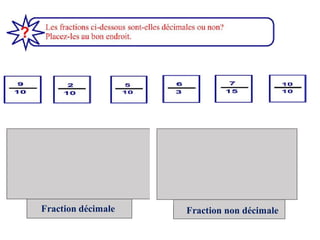 Fraction décimale Fraction non décimale
 