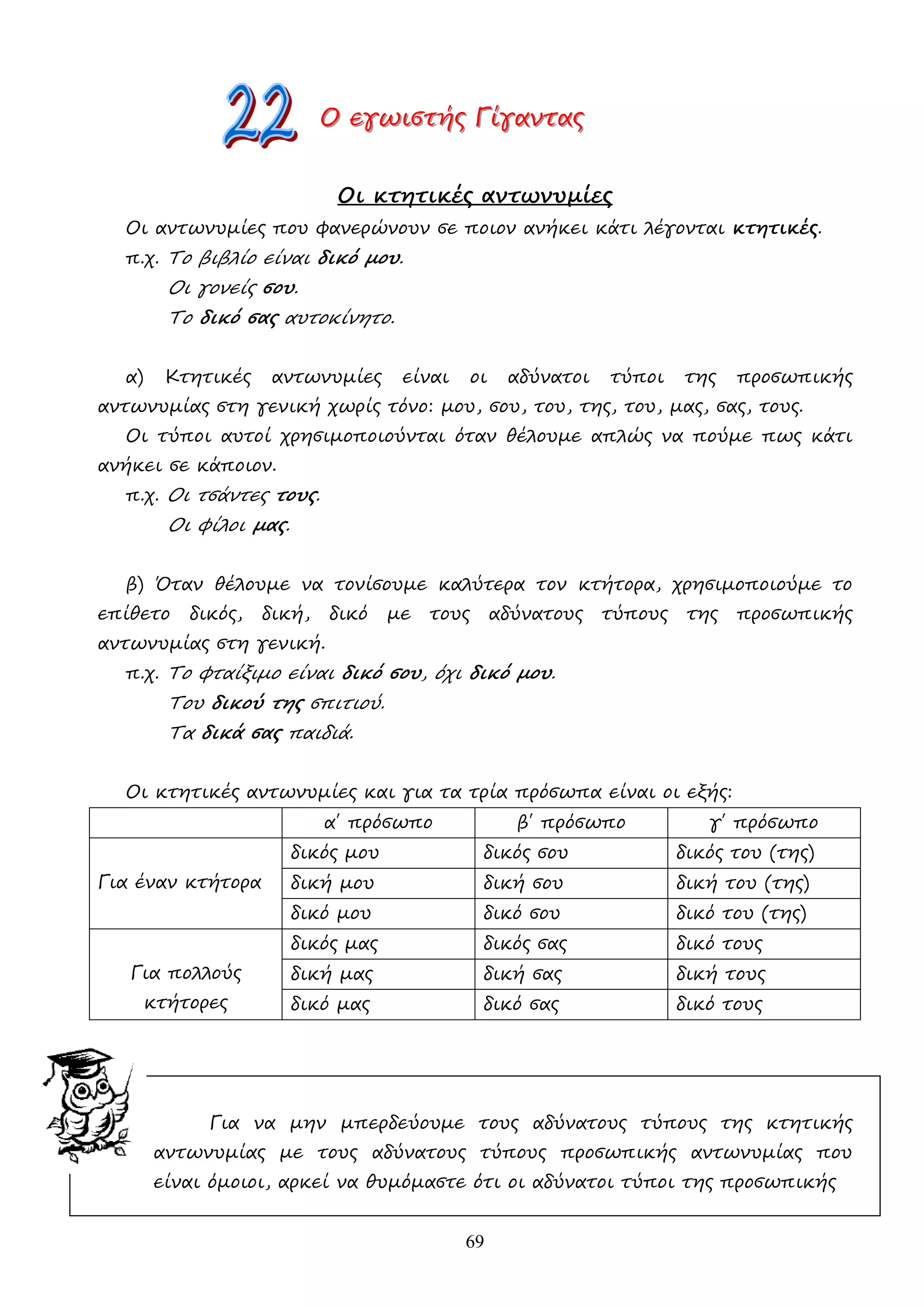 69
Ο
Ο
Ο ε
ε
εγ
γ
γω
ω
ωι
ι
ισ
σ
στ
τ
τή
ή
ής
ς
ς Γ
Γ
Γί
ί
ίγ
γ
γα
α
αν
ν
ντ
τ
τα
α
ας
ς
ς
Οι κτητικές αντωνυµίες
Οι αντωνυµίες που φανερώνουν σε ποιον ανήκει κάτι λέγονται κτητικές.
π.χ. Το βιβλίο είναι δικό µου.
Οι γονείς σου.
Το δικό σας αυτοκίνητο.
α) Κτητικές αντωνυµίες είναι οι αδύνατοι τύποι της προσωπικής
αντωνυµίας στη γενική χωρίς τόνο: µου, σου, του, της, του, µας, σας, τους.
Οι τύποι αυτοί χρησιµοποιούνται όταν θέλουµε απλώς να πούµε πως κάτι
ανήκει σε κάποιον.
π.χ. Οι τσάντες τους.
Οι φίλοι µας.
β) Όταν θέλουµε να τονίσουµε καλύτερα τον κτήτορα, χρησιµοποιούµε το
επίθετο δικός, δική, δικό µε τους αδύνατους τύπους της προσωπικής
αντωνυµίας στη γενική.
π.χ. Το φταίξιµο είναι δικό σου, όχι δικό µου.
Του δικού της σπιτιού.
Τα δικά σας παιδιά.
Οι κτητικές αντωνυµίες και για τα τρία πρόσωπα είναι οι εξής:
α΄ πρόσωπο β΄ πρόσωπο γ΄ πρόσωπο
δικός µου δικός σου δικός του (της)
δική µου δική σου δική του (της)
Για έναν κτήτορα
δικό µου δικό σου δικό του (της)
δικός µας δικός σας δικό τους
δική µας δική σας δική τους
Για πολλούς
κτήτορες δικό µας δικό σας δικό τους
Για να µην µπερδεύουµε τους αδύνατους τύπους της κτητικής
αντωνυµίας µε τους αδύνατους τύπους προσωπικής αντωνυµίας που
είναι όµοιοι, αρκεί να θυµόµαστε ότι οι αδύνατοι τύποι της προσωπικής
 