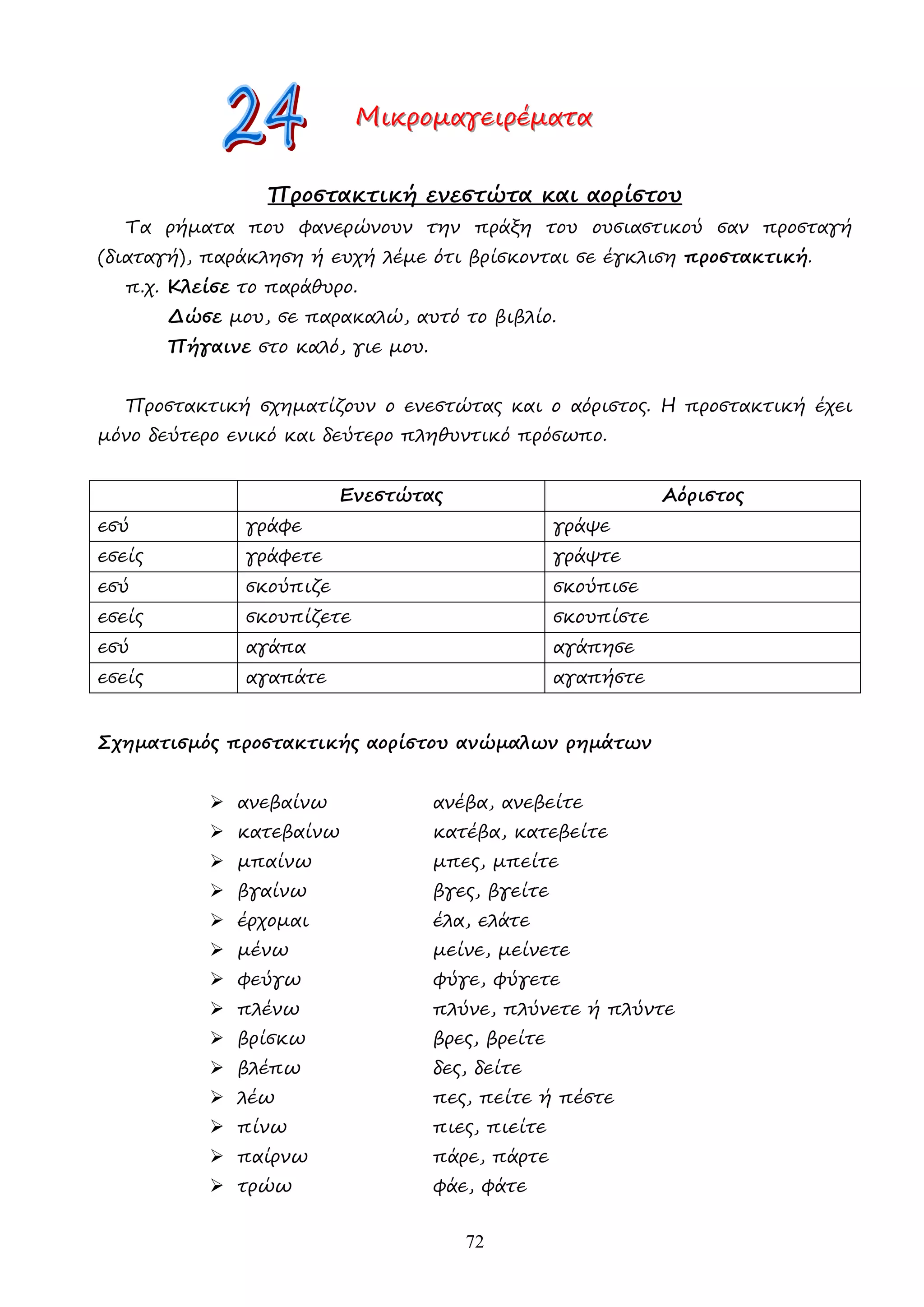 72
Μ
Μ
Μι
ι
ικ
κ
κρ
ρ
ρο
ο
οµ
µ
µα
α
αγ
γ
γε
ε
ει
ι
ιρ
ρ
ρέ
έ
έµ
µ
µα
α
ατ
τ
τα
α
α
Προστακτική ενεστώτα και αορίστου
Τα ρήµατα που φανερώνουν την πράξη του ουσιαστικού σαν προσταγή
(διαταγή), παράκληση ή ευχή λέµε ότι βρίσκονται σε έγκλιση προστακτική.
π.χ. Κλείσε το παράθυρο.
∆ώσε µου, σε παρακαλώ, αυτό το βιβλίο.
Πήγαινε στο καλό, γιε µου.
Προστακτική σχηµατίζουν ο ενεστώτας και ο αόριστος. Η προστακτική έχει
µόνο δεύτερο ενικό και δεύτερο πληθυντικό πρόσωπο.
Ενεστώτας Αόριστος
εσύ γράφε γράψε
εσείς γράφετε γράψτε
εσύ σκούπιζε σκούπισε
εσείς σκουπίζετε σκουπίστε
εσύ αγάπα αγάπησε
εσείς αγαπάτε αγαπήστε
Σχηµατισµός προστακτικής αορίστου ανώµαλων ρηµάτων
 ανεβαίνω ανέβα, ανεβείτε
 κατεβαίνω κατέβα, κατεβείτε
 µπαίνω µπες, µπείτε
 βγαίνω βγες, βγείτε
 έρχοµαι έλα, ελάτε
 µένω µείνε, µείνετε
 φεύγω φύγε, φύγετε
 πλένω πλύνε, πλύνετε ή πλύντε
 βρίσκω βρες, βρείτε
 βλέπω δες, δείτε
 λέω πες, πείτε ή πέστε
 πίνω πιες, πιείτε
 παίρνω πάρε, πάρτε
 τρώω φάε, φάτε
 