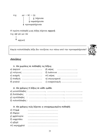 35
π.χ. µε – λέ – τη
λήγουσα
παραλήγουσα
προπαραλήγουσα
Η πρώτη συλλαβή µιας λέξης λέγεται αρχική.
π.χ. κα-ρα-µε-λα
αρχική
Καµία πολυσύλλαβη λέξη δεν τονίζεται πιο πάνω από την προπαραλήγουσα!!!
Ασκήσεις
1. Να χωρίσεις σε συλλαβές τις λέξεις.
α) φαγητό ……………………………….. β) αέρας ………………………………..
γ) πέτρινος ……………………………….. δ) Ιωάννινα ………………………………..
ε) αισχρός ……………………………….. στ) αέρας ………………………………..
ζ) σταθµός ……………………………….. η) ατµοµηχανή ………………………………..
θ) γυαλιά ……………………………….. ι) ευαγγελισµός ………………………………..
2. Να γράψεις 3 λέξεις σε κάθε οµάδα.
α) µονοσύλλαβες : ………………………….., ………………………….., …………………………..
β) δισύλλαβες : ………………………….., ………………………….., …………………………..
γ) τρισύλλαβες : ………………………….., ………………………….., …………………………..
δ) πολυσύλλαβες : ………………………….., ………………………….., …………………………..
3. Να γράψεις πώς λέγεται η υπογραµµισµένη συλλαβή.
α) στεριά …………………………………………………
β) θέατρο …………………………………………………
γ) αυλόπορτα …………………………………………………
δ) καροτσάκι …………………………………………………
ε) εξοχή …………………………………………………
στ) ακρογιαλιά …………………………………………………
 