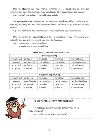 48
Όλα τα οξύτονα και παροξύτονα ουδέτερα σε –ο τονίζονται σε όλες τις
πτώσεις και των δύο αριθµών όπου τονίζονται στην ονοµαστική του ενικού.
π.χ. το κιλό, του κιλού – τα κιλά, των κιλών
Τα προπαροξύτονα ουδέτερα σε –ο που είναι σύνθετες λέξεις τονίζονται σε
όλες τις πτώσεις και των δύο αριθµών όπου τονίζονται στην ονοµαστική του
ενικού.
π.χ. το λυκόσκυλο, του λυκόσκυλου – τα λυκόσκυλα, των λυκόσκυλων
Όλα τα υπόλοιπα προπαροξύτονα σε –ο κατεβάζουν τον τόνο κατά µια
συλλαβή στη γενική του ενικού και του πληθυντικού.
π.χ. το πρόσωπο – του προσώπου
τα πρόσωπα – των προσώπων
Κλίση ουδέτερων ουσιαστικών σε –ο
Ενικός αριθµός
ονοµαστική το βουνό το πιάτο το άτοµο το λυκόσκυλο
γενική του βουνού του πιάτου του ατόµου του λυκόσκυλου
αιτιατική το βουνό το πιάτο το άτοµο το λυκόσκυλο
κλητική - βουνό - πιάτο - άτοµο - λυκόσκυλο
Πληθυντικός αριθµός
ονοµαστική τα βουνά τα πιάτα τα άτοµα τα λυκόσκυλα
γενική των βουνών των πιάτων των ατόµων των λυκόσκυλων
αιτιατική τα βουνά τα πιάτα τα άτοµα τα λυκόσκυλα
κλητική - βουνά - πιάτα - άτοµα - λυκόσκυλα
Τι να προσέξω στην ορθογραφία!!!
Τα ουδέτερα ουσιαστικά που τελειώνουν σε –ο
γράφονται µε 0.
π.χ. το δέντρο, το άλογο, το χωριό
 
