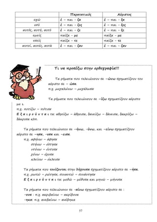 57
Παρατατικός Αόριστος
εγώ έ – παι - ζα έ – παι - ξα
εσύ έ – παι - ζες έ – παι - ξες
αυτός, αυτή, αυτό έ – παι - ζε έ – παι - ξε
εµείς παίζα - µε παίξα - µε
εσείς παίζα - τε παίζα - τε
αυτοί, αυτές, αυτά έ – παι - ζαν έ – παι - ζαν
Τι να προσέξω στην ορθογραφία!!!
Τα ρήµατα που τελειώνουν σε –ώνω σχηµατίζουν τον
αόριστο σε – ώσα.
π.χ. µεγαλώνω – µεγάλωσα
Τα ρήµατα που τελειώνουν σε –ίζω σχηµατίζουν αόριστο
µε ι.
π.χ. ποτίζω – πότισα
Ε ξ α ι ρ ο ύ ν τ α ι τα: αθροίζω – άθροισα, δανείζω – δάνεισα, δακρύζω –
δάκρυσα κλπ.
Τα ρήµατα που τελειώνουν σε –ήνω, -ύνω, και –είνω σχηµατίζουν
αόριστο σε –ησα, -υσα και –εισα.
π.χ. αφήνω – άφησα
στήνω – έστησα
ντύνω – έντυσα
χύνω – έχυσα
κλείνω – έκλεισα
Τα ρήµατα που τονίζονται στην λήγουσα σχηµατίζουν αόριστο σε –ήσα.
π.χ. ρωτώ – ρώτησα, συναντώ – συνάντησα
Ε ξ α ι ρ ο ύ ν τ α ι τα: µεθώ – µέθυσα και µηνώ – µήνυσα
Τα ρήµατα που τελειώνουν σε -αίνω σχηµατίζουν αόριστο σε :
-υνα : π.χ. ακριβαίνω – ακρίβυνα
-ηκα: π.χ. ανεβαίνω – ανέβηκα
 