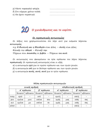 64
γ) Κάντε παρακαλώ ησυχία. ………………………………………….
δ) Σου εύχοµαι χρόνια πολλά. ………………………………………….
ε) Να έχετε περαστικά. ………………………………………….
Ο
Ο
Ο χ
χ
χι
ι
ιο
ο
ον
ν
νά
ά
άν
ν
νθ
θ
θρ
ρ
ρω
ω
ωπ
π
πο
ο
ος
ς
ς κ
κ
κα
α
αι
ι
ι τ
τ
το
ο
ο κ
κ
κο
ο
ορ
ρ
ρί
ί
ίτ
τ
τσ
σ
σι
ι
ι
Οι προσωπικές αντωνυµίες
Οι λέξεις που χρησιµοποιούνται στο λόγο αντί για ονόµατα λέγονται
αντωνυµίες.
π.χ. Η Φωτεινή και η Ελευθερία είναι φίλες. – Αυτές είναι φίλες.
Φώναξε την Αθηνά. – Φώναξέ την.
Πήγαινε στον Αποστόλη το βιβλίο. – Πήγαινε του αυτό.
Οι αντωνυµίες που φανερώνουν τα τρία πρόσωπα του λόγου λέγονται
προσωπικές. Οι προσωπικές αντωνυµίες είναι οι εξής:
α) η αντωνυµία εγώ για το πρώτο πρόσωπο και των τριών γενών.
β) η αντωνυµία εσύ για το δεύτερο πρόσωπο και των τριών γενών.
γ) η αντωνυµία αυτός, αυτή, αυτό για το τρίτο πρόσωπο.
Κλίση προσωπικών αντωνυµιών
ενικός αριθµός πληθυντικός αριθµός
α΄ πρόσωπο β΄ πρόσωπο α΄ πρόσωπο β΄ πρόσωπο
δυνατοί αδύνατοι δυνατοί αδύνατοι δυνατοί αδύνατοι δυνατοί αδύνατοι
ονοµ. εγώ - εσύ - εµείς - εσείς -
γεν. εµένα µου εσένα σου εµάς µας εσάς σας
αιτ. εµένα µε εσένα σε εµάς µας εσάς σας
κλητ. - - - - - - εσείς -
 