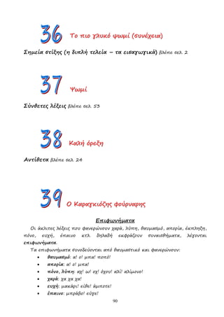90
Τ
Τ
Το
ο
ο π
π
πι
ι
ιο
ο
ο γ
γ
γλ
λ
λυ
υ
υκ
κ
κό
ό
ό ψ
ψ
ψω
ω
ωµ
µ
µί
ί
ί (
(
(σ
σ
συ
υ
υν
ν
νέ
έ
έχ
χ
χε
ε
ει
ι
ια
α
α)
)
)
Σηµεία στίξης (η διπλή τελεία – τα εισαγωγικά) βλέπε σελ. 2
Ψ
Ψ
Ψω
ω
ωµ
µ
µί
ί
ί
Σύνθετες λέξεις βλέπε σελ. 53
Κ
Κ
Κα
α
αλ
λ
λή
ή
ή ό
ό
όρ
ρ
ρε
ε
εξ
ξ
ξη
η
η
Αντίθετα βλέπε σελ. 24
Ο
Ο
Ο Κ
Κ
Κα
α
αρ
ρ
ρα
α
αγ
γ
γκ
κ
κι
ι
ιό
ό
όζ
ζ
ζη
η
ης
ς
ς φ
φ
φο
ο
ού
ύ
ύρ
ρ
ρν
ν
να
α
αρ
ρ
ρη
η
ης
ς
ς
Επιφωνήµατα
Οι άκλιτες λέξεις που φανερώνουν χαρά, λύπη, θαυµασµό, απορία, έκπληξη,
πόνο, ευχή, έπαινο κτλ. δηλαδή εκφράζουν συναισθήµατα, λέγονται
επιφωνήµατα.
Τα επιφωνήµατα συνοδεύονται από θαυµαστικό και φανερώνουν:
• θαυµασµό: α! ο! µπα! ποπό!
• απορία: α! ο! µπα!
• πόνο, λύπη: αχ! ω! οχ! όχου! αλί! αλίµονο!
• χαρά: χα χα χα!
• ευχή: µακάρι! είθε! άµποτε!
• έπαινο: µπράβο! εύγε!
 