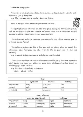 94
Απόλυτα αριθµητικά
Τα απόλυτα αριθµητικά επίθετα φανερώνουν ένα συγκεκριµένο πλήθος από
πρόσωπα, ζώα ή πράγµατα.
π.χ. δύο γυναίκες, πέντε παιδιά, δεκατρία βιβλία
Όλοι οι αριθµοί είναι απόλυτα αριθµητικά επίθετα.
Το αριθµητικό ένα κλίνεται και στα τρία γένη αλλά µόνο στον ενικό αριθµό,
ενώ τα αριθµητικά τρία και τέσσερα κλίνονται µόνο στον πληθυντικό αριθµό
και στις πτώσεις ονοµαστική, γενική και αιτιατική.
Τα αριθµητικά τρία και τέσσερα χρησιµοποιούν τους ίδιους τύπους για το
αρσενικό και το θηλυκό.
Τα απόλυτα αριθµητικά δύο ή δυο και από το πέντε µέχρι το εκατό δεν
κλίνονται, αλλά διατηρούν τον ίδιο τύπο σε όλα τα γένη και σε όλες τις
πτώσεις.
π.χ. οι εκατό άνδρες, των εκατό ανδρών, τα εκατό παιδιά
Τα απόλυτα αριθµητικά που δηλώνουν εκατοντάδες (π.χ. διακόσια, τρακόσια
κλπ.) έχουν τρία γένη και κλίνονται µόνο στον πληθυντικό αριθµό όπως τα
αντίστοιχα µε αυτά επίθετα.
π.χ. διακόσιοι – διακόσιες – διακόσια
χίλιοι – χίλιες – χίλια
ένας
αρσενικό θηλυκό ουδέτερο
ονοµαστική ένας µια, µια ένα
γενική ενός µιας ενός
αιτιατική ένα(ν) µία, µια ένα
τρεις, τέσσερις
αρσενικό και θηλυκό ουδέτερο
ονοµαστική τρεις τέσσερις τρία τέσσερα
γενική τριών τεσσάρων τριών τεσσάρων
αιτιατική τρεις τέσσερις τρία τέσσερα
 